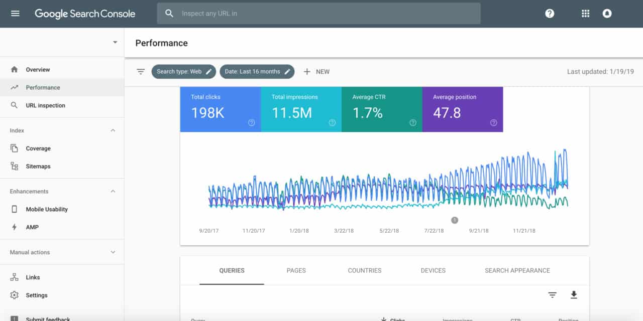 ตัวอย่าง Google Search Console